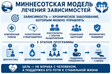 Миннесотская модель в Каневской