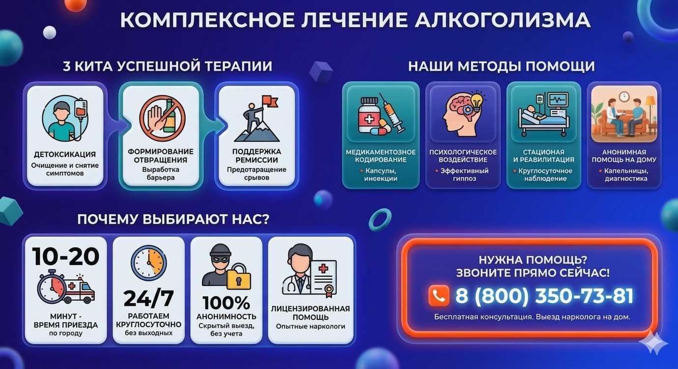 Инфографика о методах лечения алкоголизма в Каневской: детоксикация, кодирование и анонимная помощь на дому от клиники Похмельная служба.